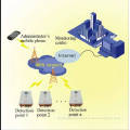 Harmful gas monitoring system